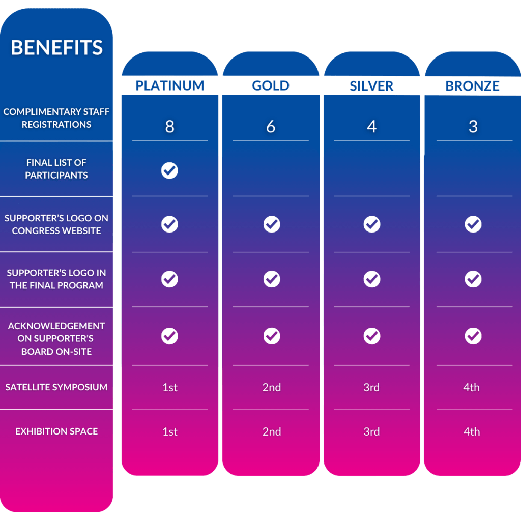 ILS-BENEFITS-SIOP26 (6) ILS-BENEFITS-SIOP26 (6)